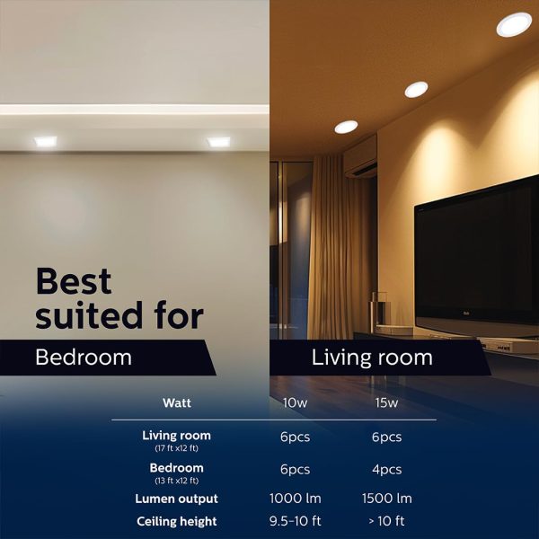 PHILIPS Ultra Glow 10-watt Round LED Downlighter | 3 Colors in 1 Recessed LED Downlight | LED Ceiling Light for Home and Hall | Cut Out: 4 inch, Color: Tunable White, Pack of 24 - Image 4